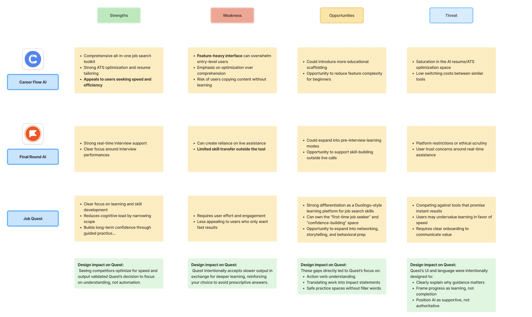 SWOT Analysis for Job Quest